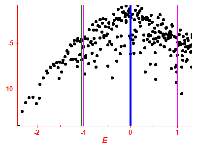 Strength function log